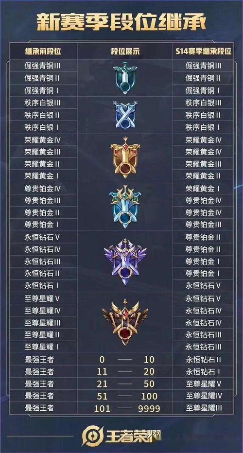 王者皮肤爆料最新表格2024,全新英雄皮肤大揭秘,视觉盛宴即将开启! 第1张 王者皮肤爆料最新表格2024,全新英雄皮肤大揭秘,视觉盛宴即将开启! 第1张